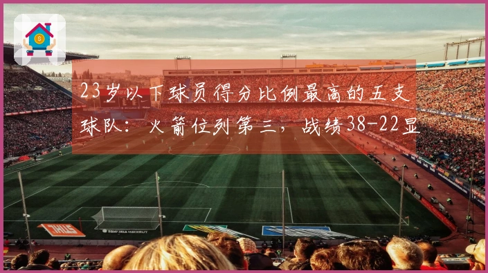 23岁以下球员得分比例最高的五支球队：火箭位列第三，战绩38-22显得“不和谐”